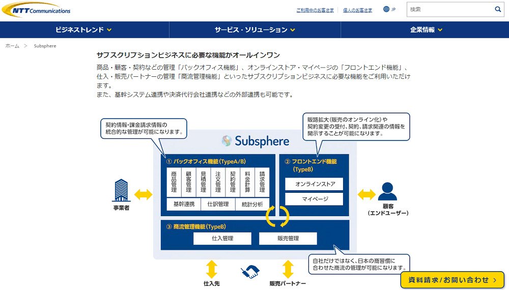 サブスクリプション管理システムのSubsphere