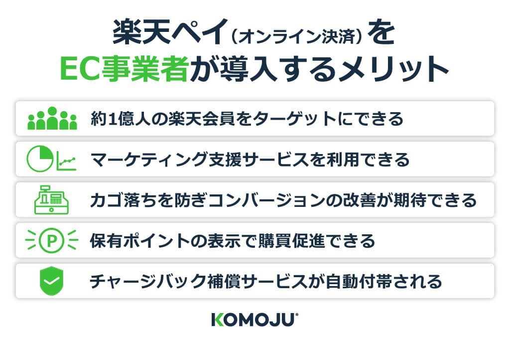 楽天ペイ（オンライン決済）をEC事業者が導入するメリット