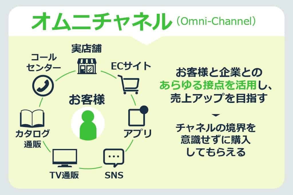 オムニチャネルとは？