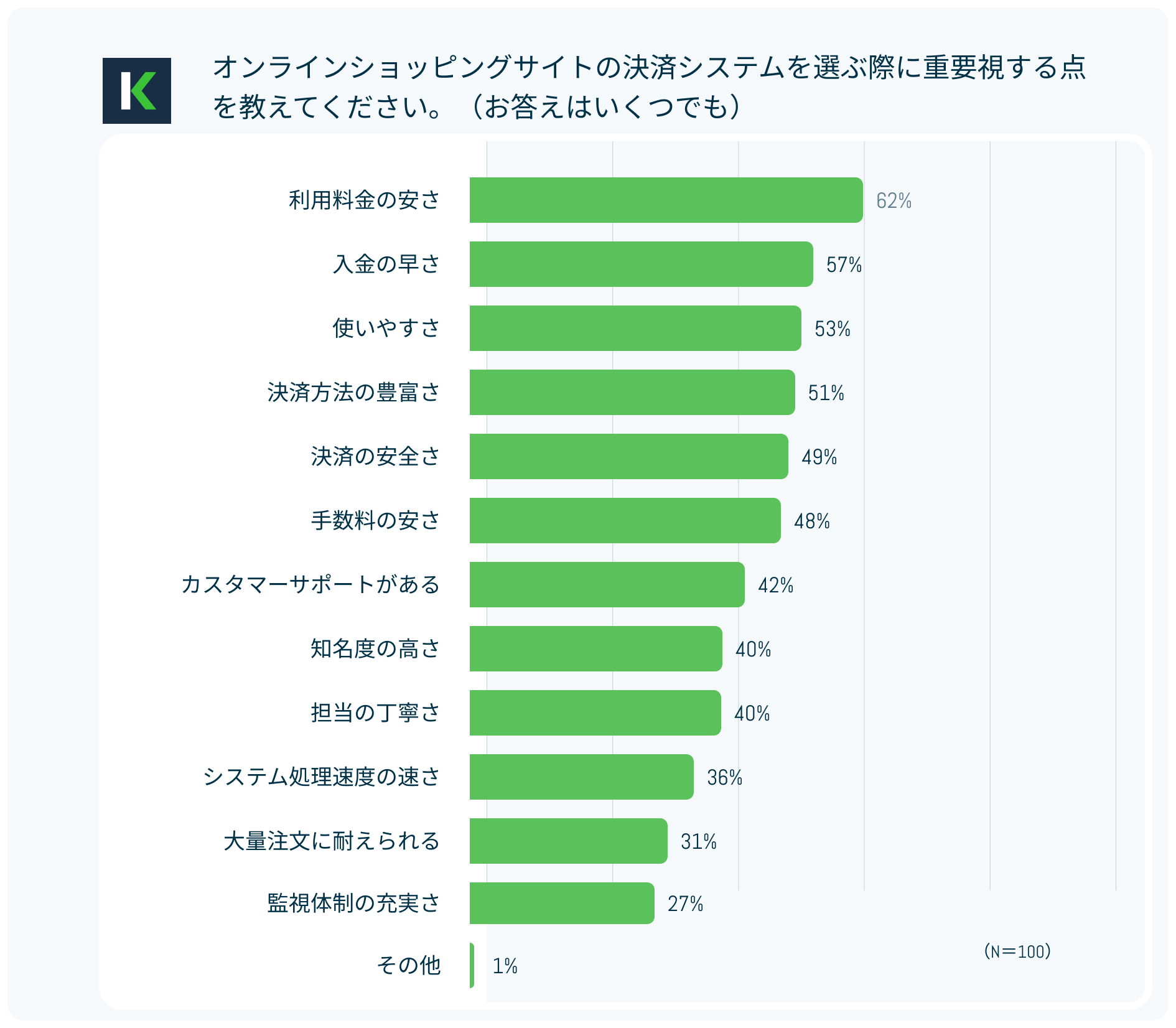 運営者が求める決済システムの特徴