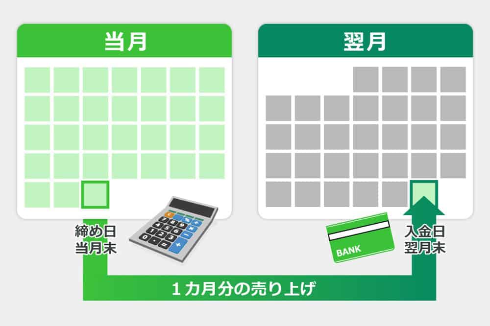 月1回の入金サイクルの例