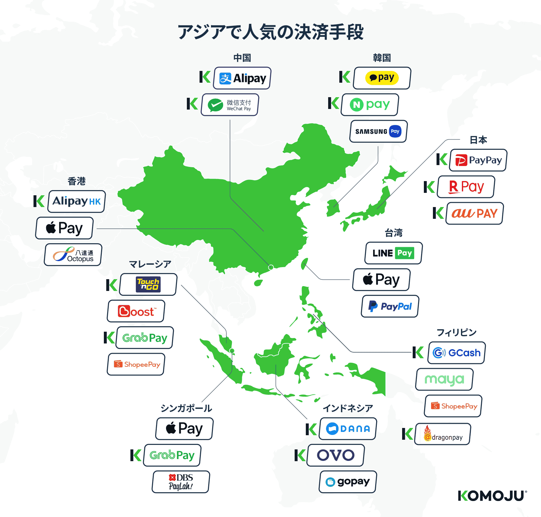 越境EC成功の裏に“決済”あり！知っておきたいアジア8カ国の決済事情 - KOMOJU