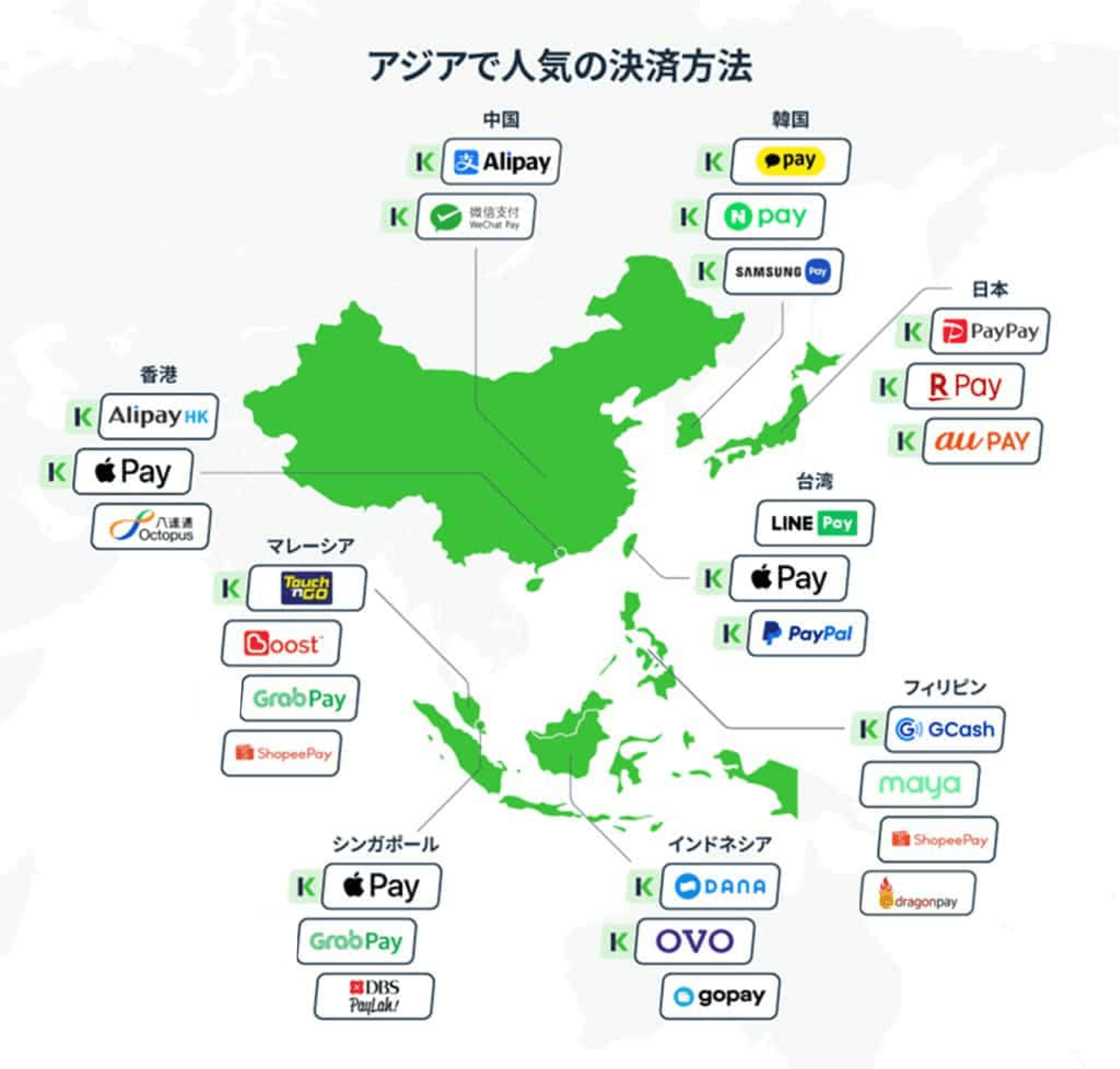 Popular payment methods in Asia