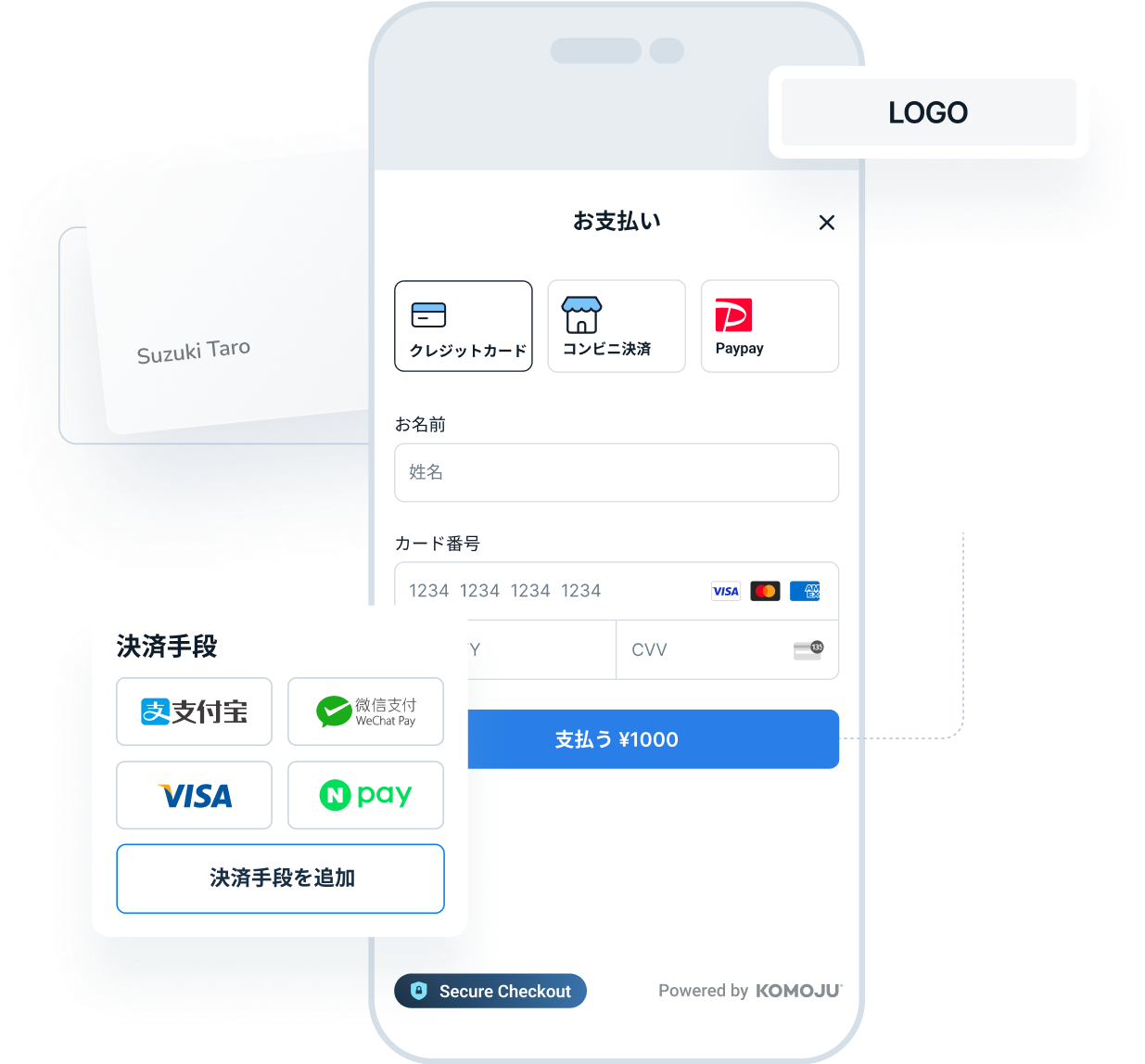 決済代行サービス「KOMOJU」のAPIでは柔軟に決済フローが作成できます