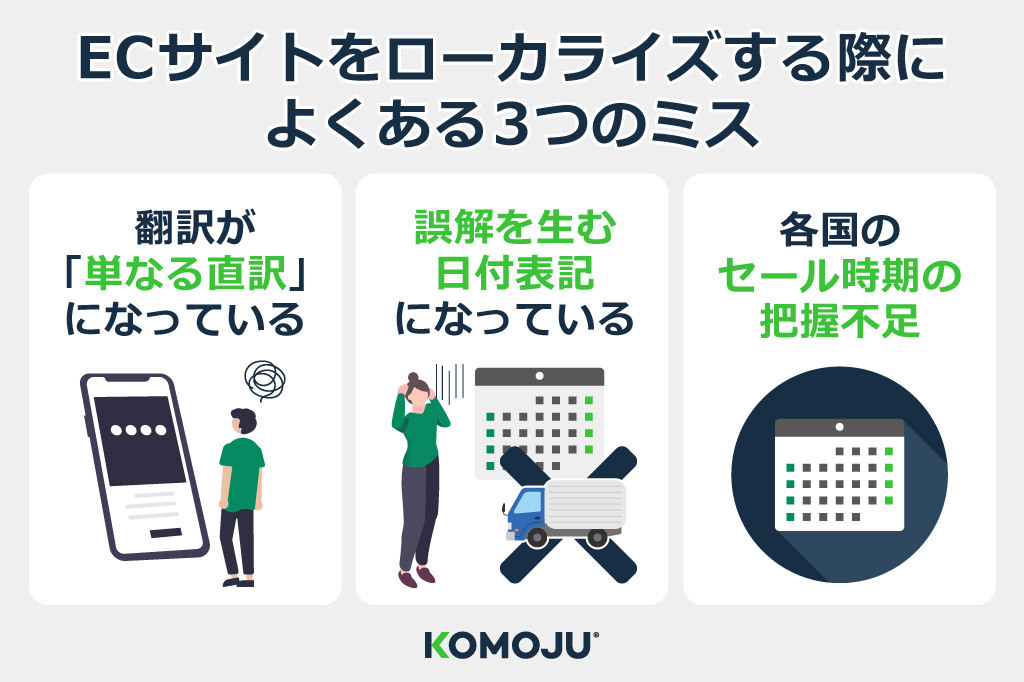 ECサイトをローカライズする際によくある3つのミス 越境ECブログ KOMOJU