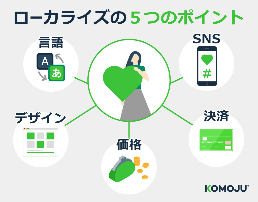 ローカライズの5つのポイント