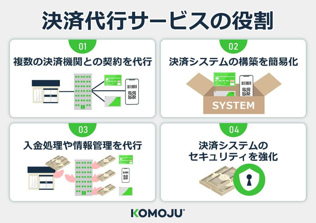 決済代行サービスの役割