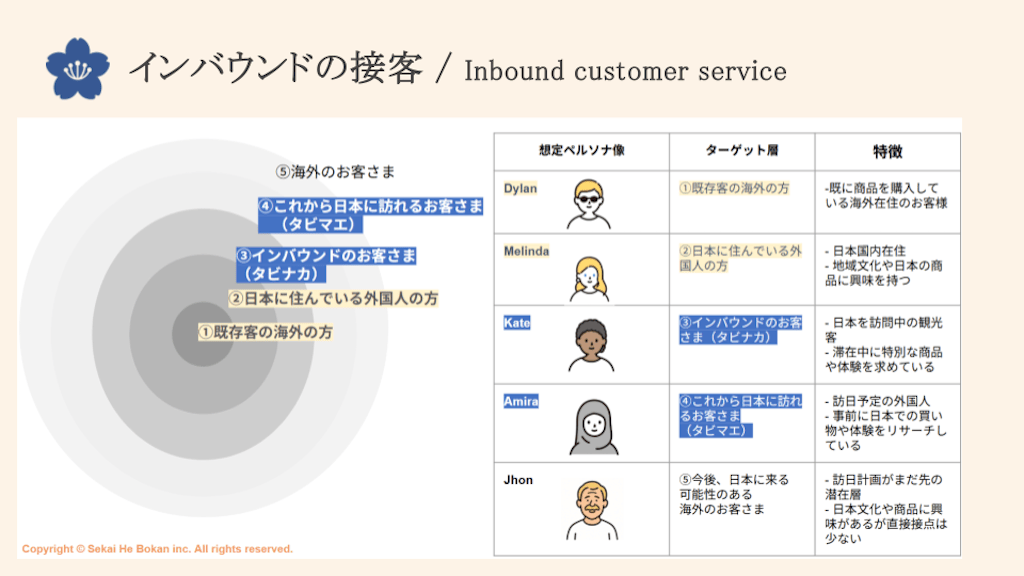 世界へボカンのインバウンド総客