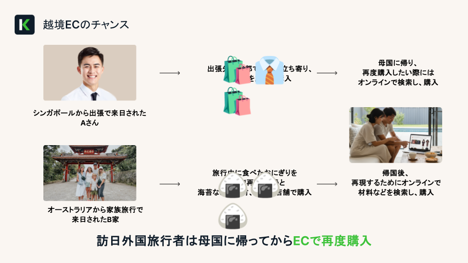 KOMOJUが説明する越境ECのチャンス