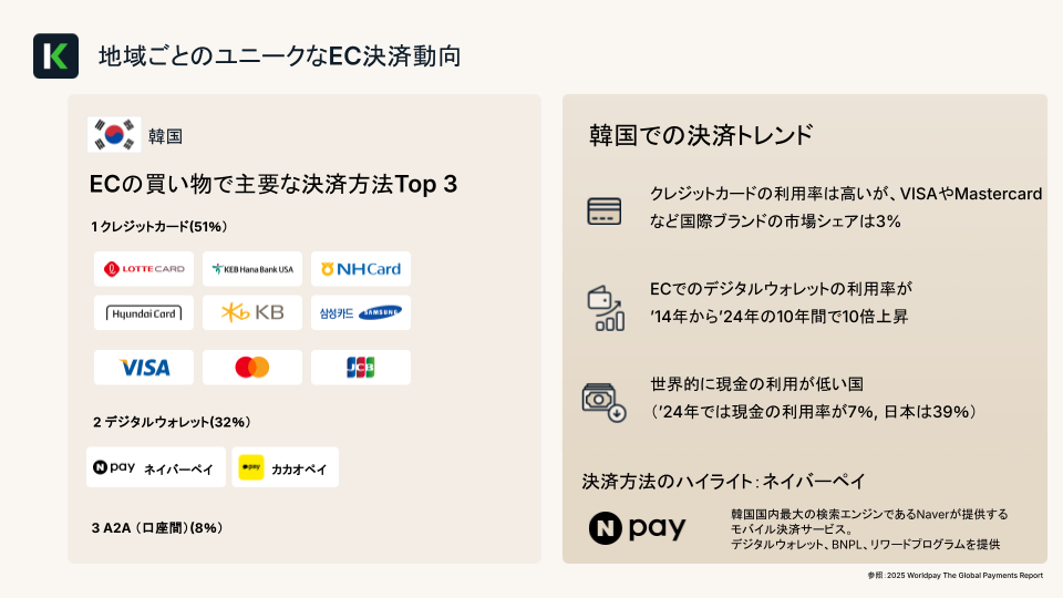 韓国のECサイトの決済方法のトレンド