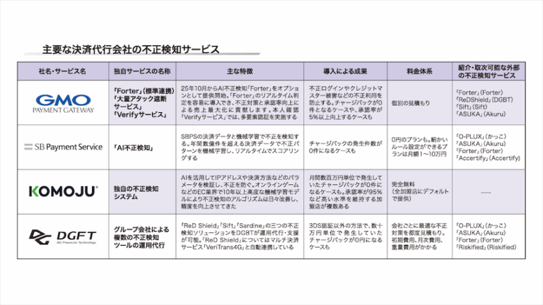 日本ネット経済新聞の不正検知サービス比較　KOMOJU