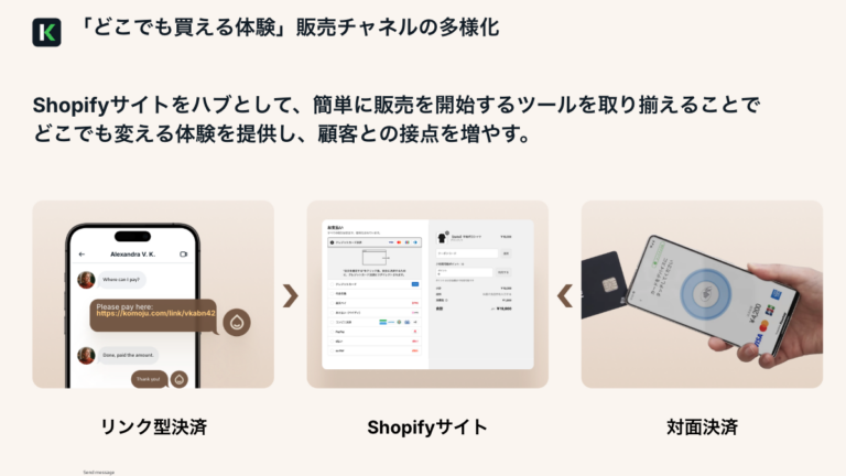 対面のタッチ型決済やリンク型決済などのツールを使い、ECサイトの売上を向上する図