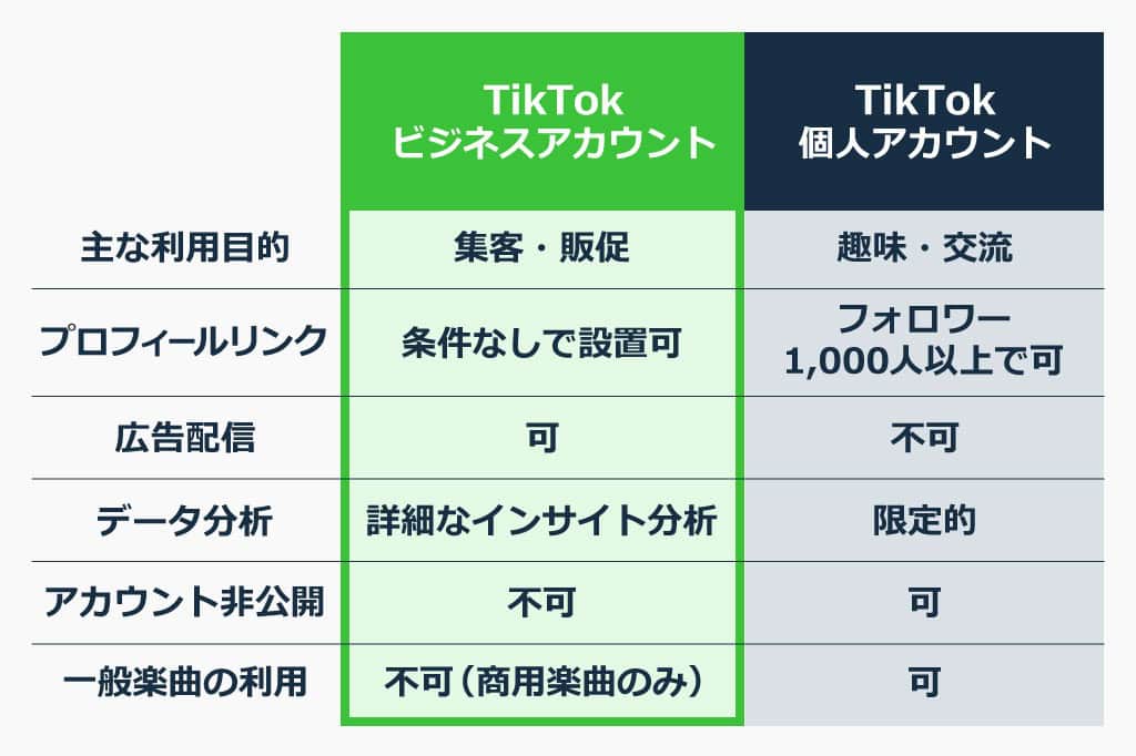 TikTok個人アカウントとTikTokビジネスアカウントの違い