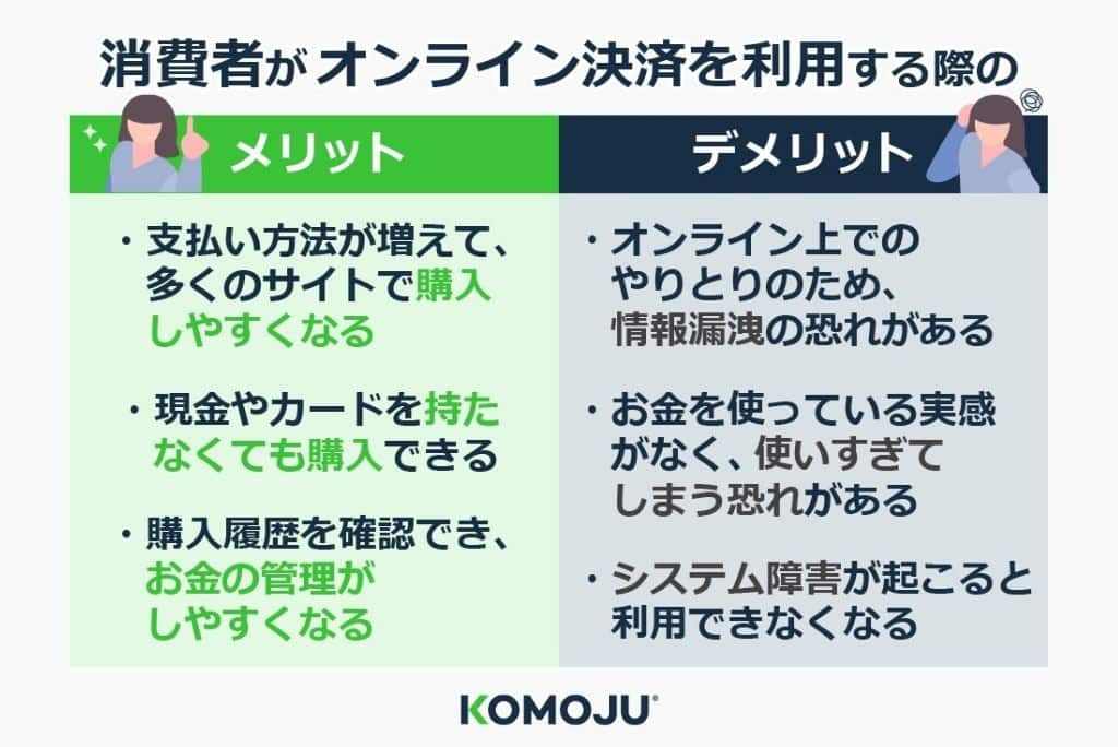 消費者がオンライン決済を利用するメリットとデメリット