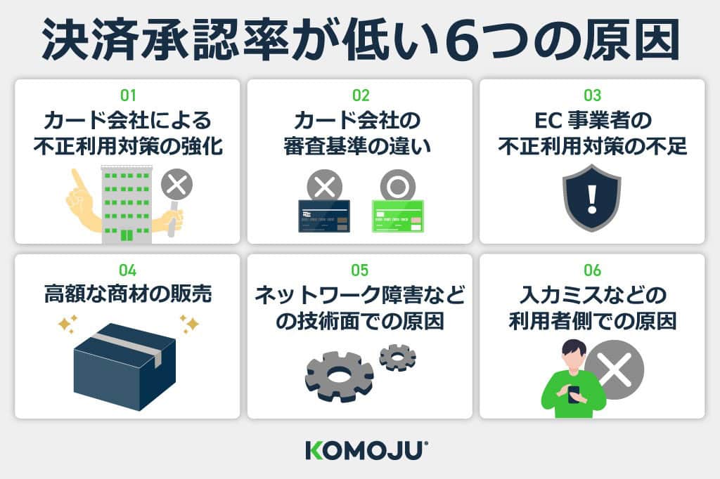決済承認率が低い6つの原因